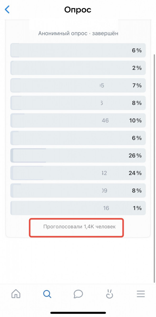 купить голоса в голосовании вк